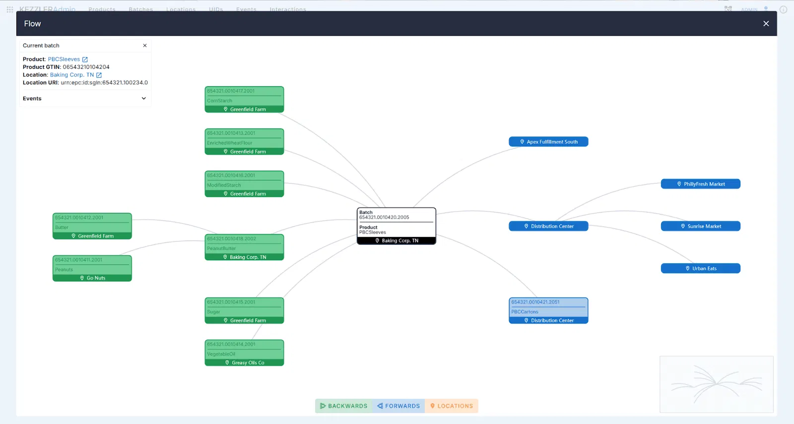 Visualising Batch Flow