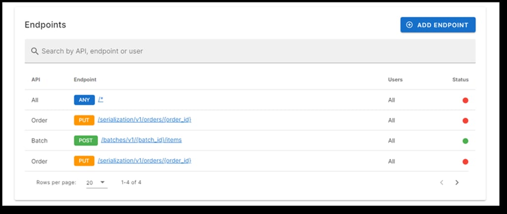 Platform news H1 – 2024: API monitor